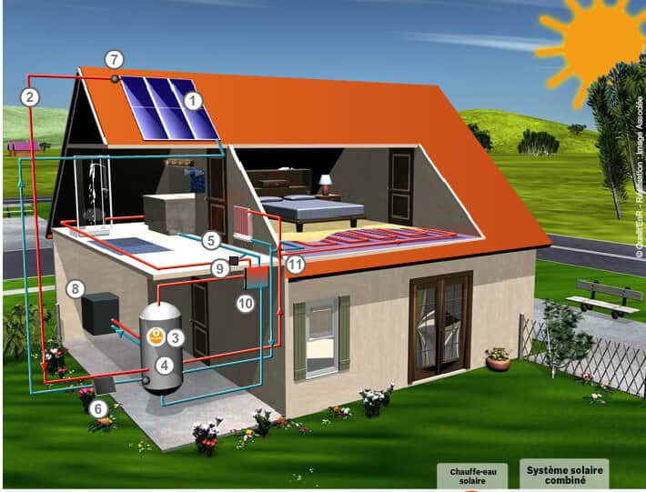 Chauffage solaire - Chauffage durable et écologique